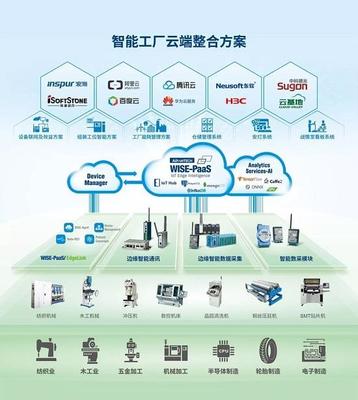 智慧賦能，鏈接未來——2018工博會研華圖展企業網絡技術服務邀請函